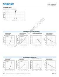 SA40-18SYKWA Datasheet Page 3