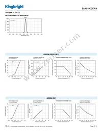 SA40-19CGKWA Datasheet Page 3