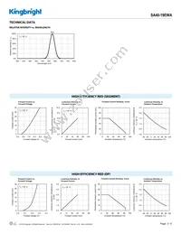 SA40-19EWA Datasheet Page 3