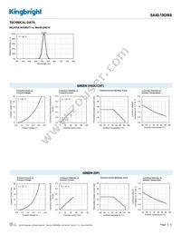 SA40-19GWA Datasheet Page 3