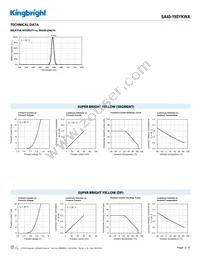 SA40-19SYKWA Datasheet Page 3