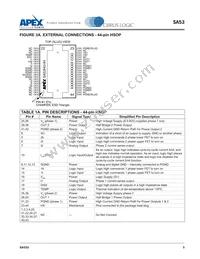 SA53-IHZ Datasheet Page 5