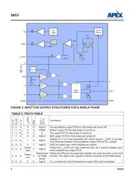 SA53HU Datasheet Page 8