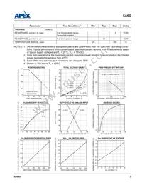 SA60EE Datasheet Page 3