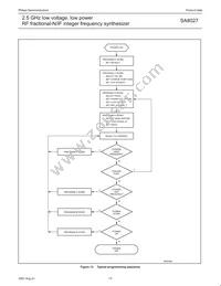 SA8027DH Datasheet Page 13