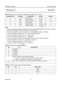SAA1305T/N1 Datasheet Page 15
