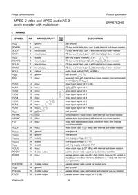 SAA6752HS/V103 Datasheet Page 8