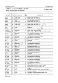 SAA6752HS/V103 Datasheet Page 9