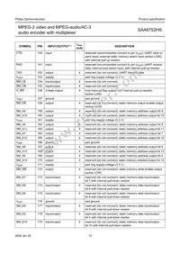 SAA6752HS/V103 Datasheet Page 12