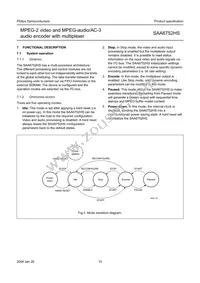 SAA6752HS/V103 Datasheet Page 15