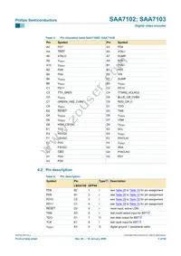 SAA7103E/V4 Datasheet Page 5