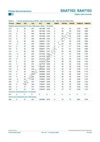 SAA7103E/V4 Datasheet Page 19