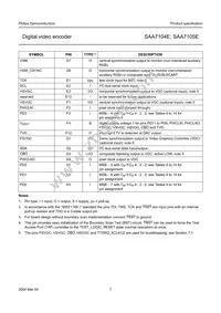 SAA7105E/V1/G Datasheet Page 7