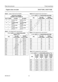 SAA7105E/V1/G Datasheet Page 21