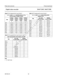 SAA7105E/V1/G Datasheet Page 22