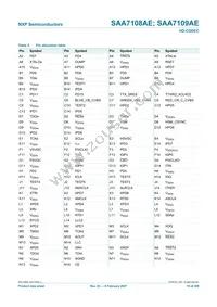 SAA7109AE/V1/G Datasheet Page 10