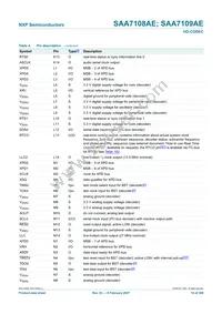 SAA7109AE/V1/G Datasheet Page 14