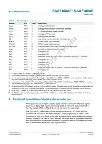 SAA7109AE/V1/G Datasheet Page 15