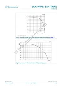 SAA7109AE/V1/G Datasheet Page 19