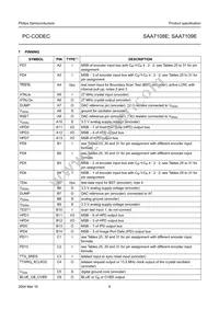 SAA7109E/V1 Datasheet Page 9