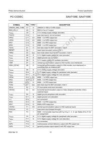 SAA7109E/V1 Datasheet Page 10