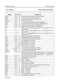 SAA7109E/V1 Datasheet Page 11