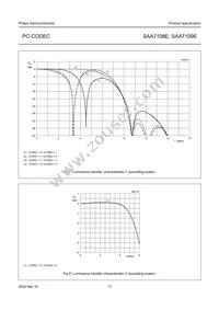 SAA7109E/V1 Datasheet Page 17