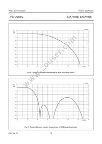 SAA7109E/V1 Datasheet Page 18