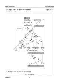 SAA7111AHZ/V4 Datasheet Page 22