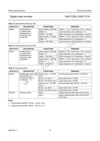 SAA7121H/V2 Datasheet Page 14