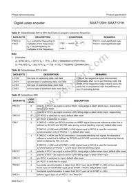 SAA7121H/V2 Datasheet Page 17