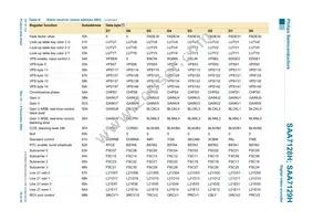 SAA7129H/V1 Datasheet Page 16