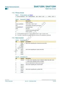 SAA7129H/V1 Datasheet Page 18