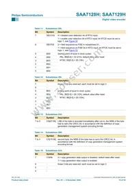 SAA7129H/V1 Datasheet Page 19