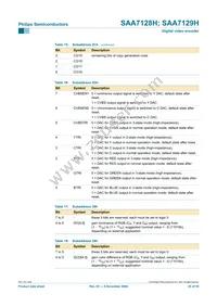 SAA7129H/V1 Datasheet Page 20