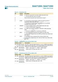 SAA7129H/V1 Datasheet Page 21