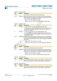 SAA7129H/V1 Datasheet Page 22