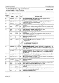 SAA7146AH/V4 Datasheet Page 16