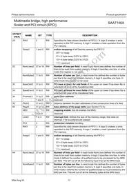 SAA7146AH/V4 Datasheet Page 17