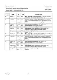 SAA7146AH/V4 Datasheet Page 21