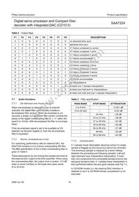 SAA7324H/M2B Datasheet Page 15