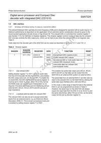 SAA7324H/M2B Datasheet Page 17