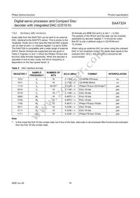 SAA7324H/M2B Datasheet Page 18