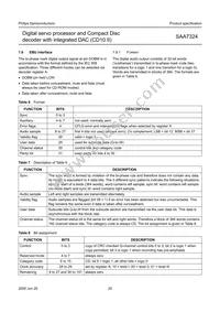 SAA7324H/M2B Datasheet Page 20