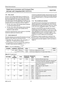 SAA7324H/M2B Datasheet Page 21