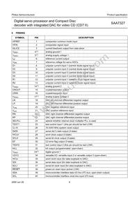 SAA7327H/T/M2B Datasheet Page 6