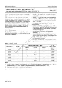 SAA7327H/T/M2B Datasheet Page 9