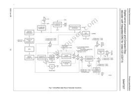 SAA7327H/T/M2B Datasheet Page 12