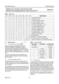 SAA7327H/T/M2B Datasheet Page 15