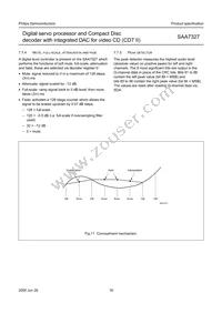 SAA7327H/T/M2B Datasheet Page 16